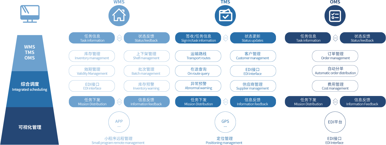 利来国际w66(中国区)最老牌官方网站